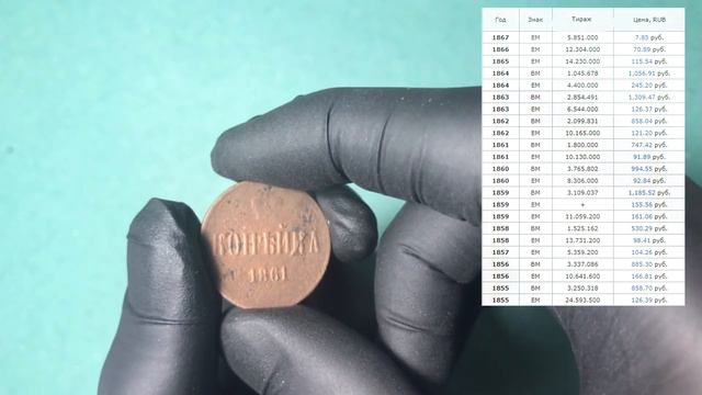 РОЗЫГРЫШ МОНЕТЫ!! Обзор монеты Копейка 1861 г. Императора Александра 2. Цены и разновидности. смотреть онлайн