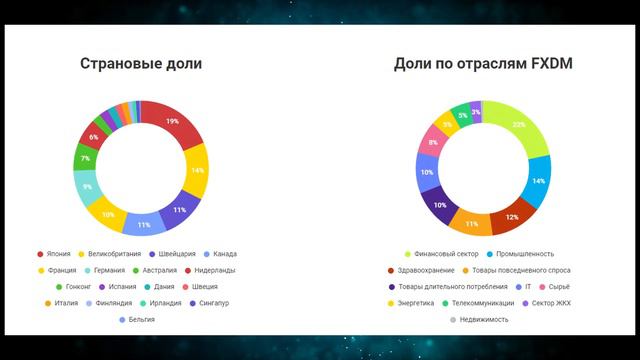 FXDM - новый ETF от finex на московской бирже смотреть онлайн