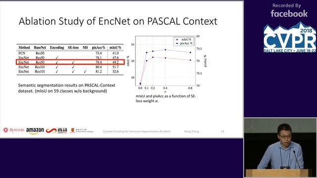 [CVPR18 Oral] Context Encoding for Semantic Segmentation смотреть онлайн