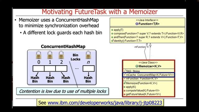 Applying Java FutureTask to Design a Memoizer Cache смотреть онлайн