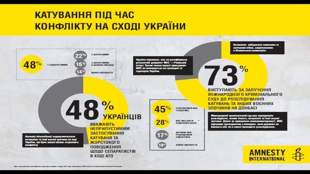 Проблематика застосування катувань. Український Кризовий Медіа Центр, 26 червня 2015