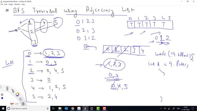 Graph - 5: Breadth First Search (BFS) using Adjacency List | On Undirected Graph | On Directed Grap смотреть онлайн