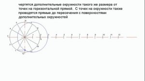 построение циклоиды