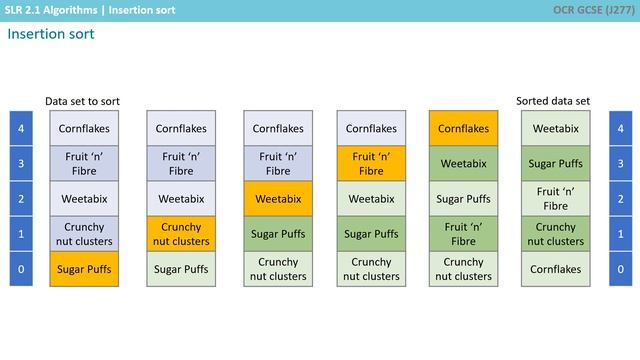 61. OCR GCSE (J277) 2.1 Insertion sort смотреть онлайн
