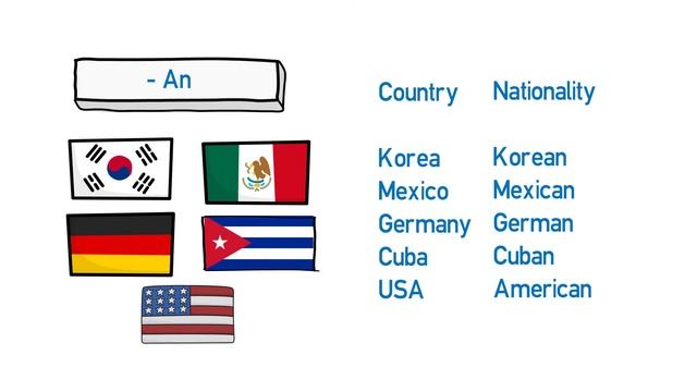 B1 Lesson - Countries and nationalities смотреть онлайн