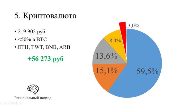 Личный капитал = 7,3 млн. Ежемесячный отчет за февраль 2024 (+165 тыс) смотреть онлайн