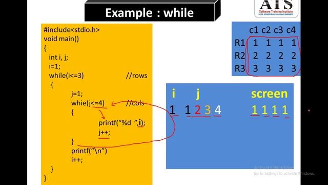 nested while loop in C Language | C Language Tutorial (Hindi) смотреть онлайн