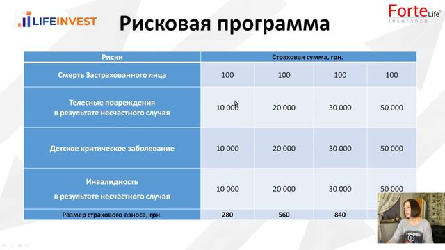 №3 Forte kids (Детская программа) LIFEINVEST смотреть онлайн