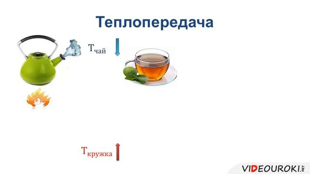 03 Способы изменения внутренней энергии тела смотреть онлайн