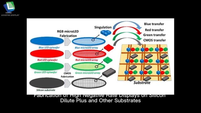 The battle for future display technologies: MicroLED and Mini LED-(2) смотреть онлайн