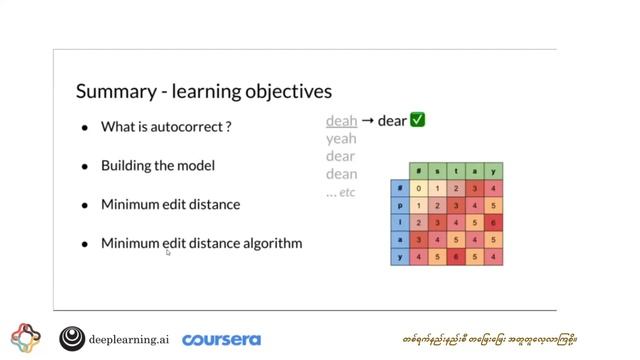 Autocorrect смотреть онлайн