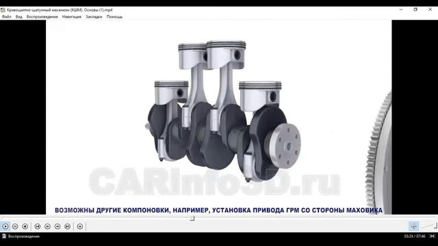 Устройство автомобиля. Кривошипно-шатунный механизм. Еркебаев А.С. смотреть онлайн
