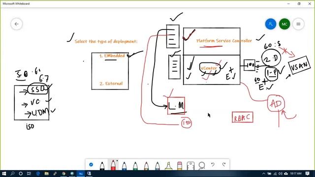 5. Deploy and Configure #VMware vCenter Server Appliance v6.7 смотреть онлайн