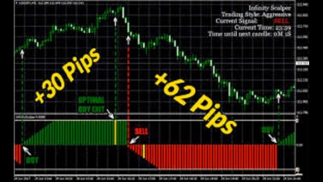 Infinity Scalper Review - SEE Infinity Scalper In Action смотреть онлайн