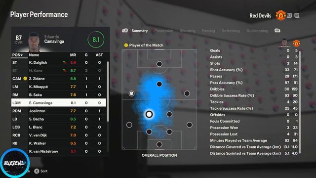 87 FC VERSUS ICE CAMAVINGA PLAYER REVIEW FC 24 ULTIMATE TEAM смотреть онлайн