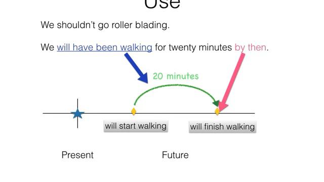 Future Perfect Continuous/Progressive - Verb Tenses смотреть онлайн