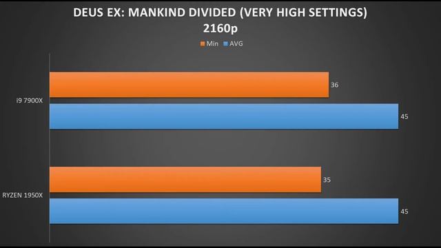 AMD ThreadRipper 1950X VS i9 7900X (CPU Battle 4K And 1080p Benchmark) смотреть онлайн