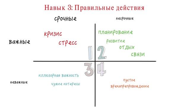 Секрет успеха – Правильные действия: дисциплина и матрица управления временем смотреть онлайн