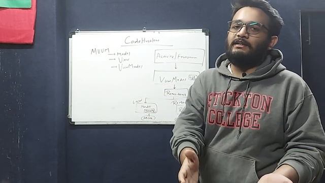 What is MVVM? | Why do we need an architecture? | Whiteboard Explanation смотреть онлайн