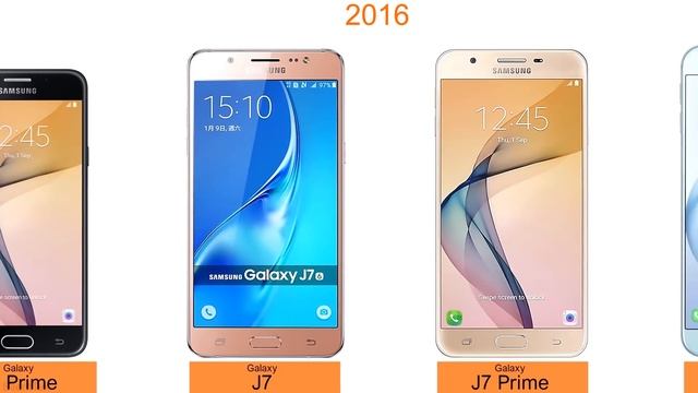 Samsung Galaxy Smartphone Evolution - Every Samsung Android Phone смотреть онлайн