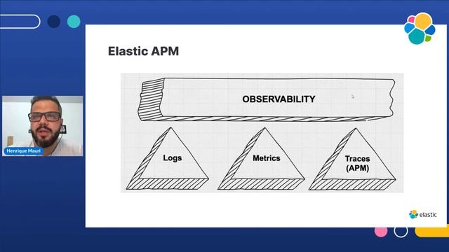 ElasticCC: Monitorando aplicações com Elastic APM no .NET 6.0 смотреть онлайн