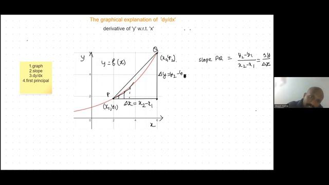 Graphical Representation of derivative of y wrt x (dy/dx) смотреть онлайн
