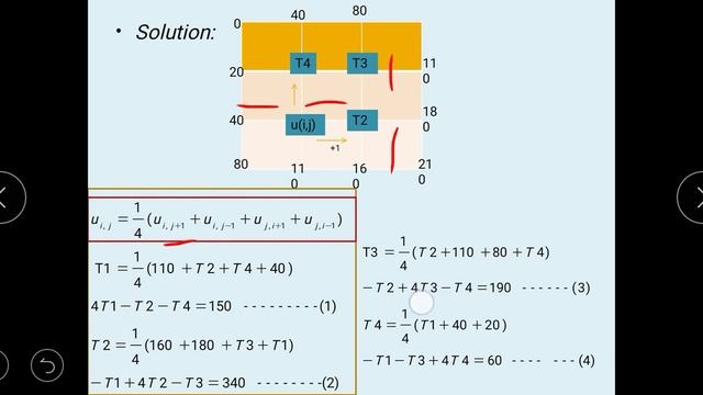 Numerical On Laplace Equation - steady state systems смотреть онлайн