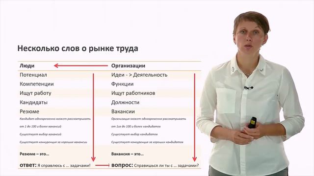 Модуль 3. Рынок труда смотреть онлайн