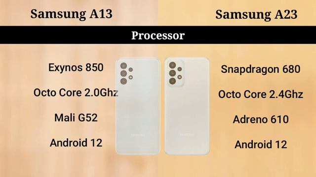 Samsung A23 Vs Samsung A13 Tamil | Samsung A23 Tamil смотреть онлайн