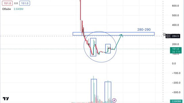 230328 АКЦИИ СПБ. ТОРГОВАЯ ВОЗМОЖНОСТЬ смотреть онлайн