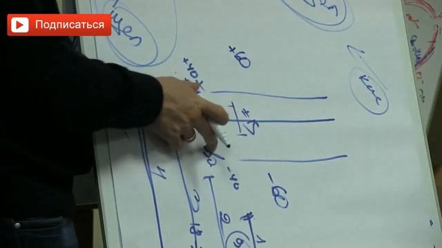 Как правильно совмещать продукты питания? Зачем нужно раздельное питание? Сарвасатья смотреть онлайн