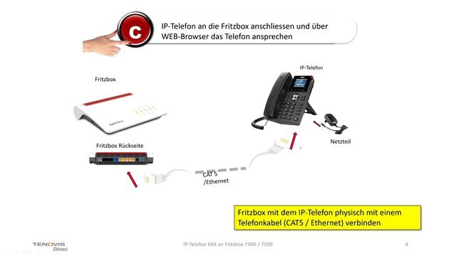 IP Telefon Fanvil X4 An Fritzbox Anschliessen
