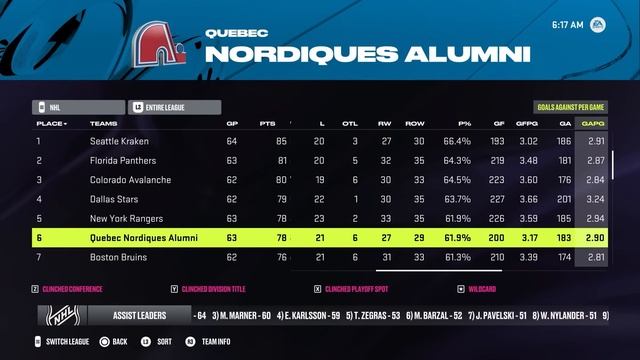 I Have 5 Years To Rebuild The Quebec Nordiques смотреть онлайн