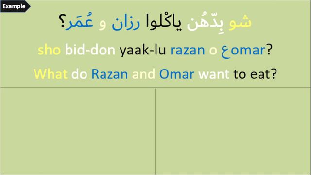 Arabic Verbs - Conjugating and Negating verb " To Eat" ( أكَل ) in Present Tense - Syrian Dialect смотреть онлайн