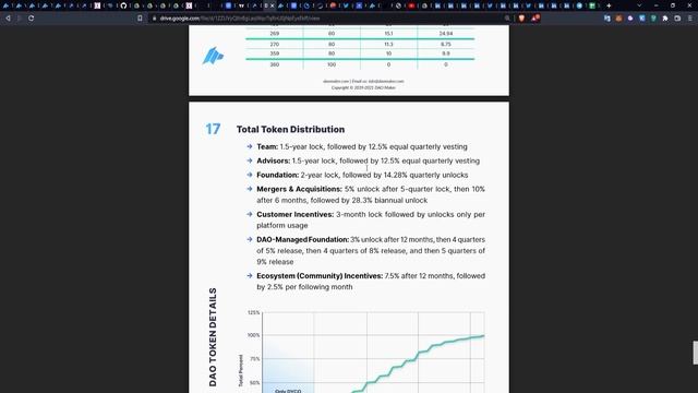 КАК ЗАРАБОТАТЬ НА DAO MAKER лаунчпад, обзор SHO, токен DAO