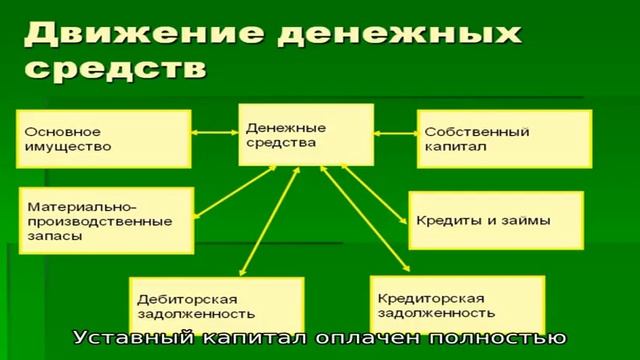 Управление денежными потоками предприятия смотреть онлайн