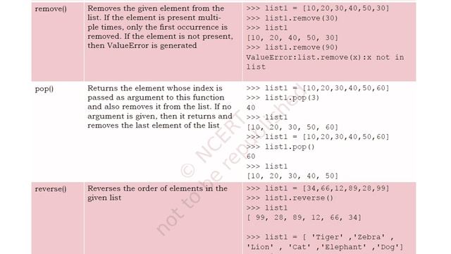 Python Programming(NCERT chapter-4 part 5) смотреть онлайн