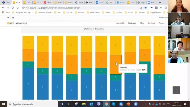 Международное позиционирование университета: управление партнерствами и участие в рейтингах смотреть онлайн