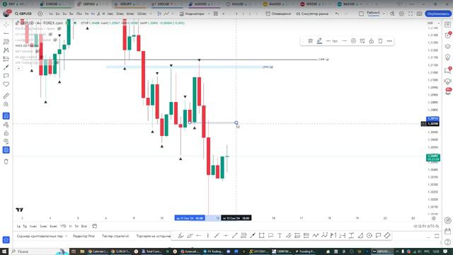 Онлайн торговля на Форекс 12.09.24 смотреть онлайн