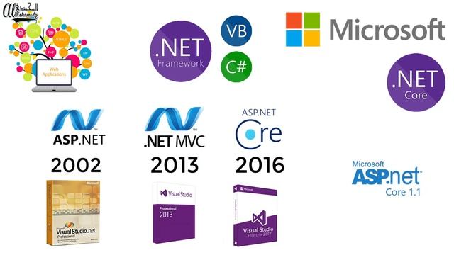 كورس ويب كور للمبتدئين ASP .NET Core for Beginners смотреть онлайн