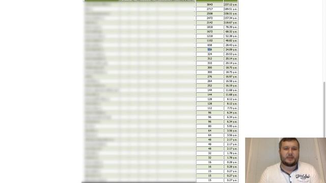 Скликивание бюджета в Яндекс Директ. Скликали 7 млн. рублей. Как это повлияло на количество лидов? смотреть онлайн