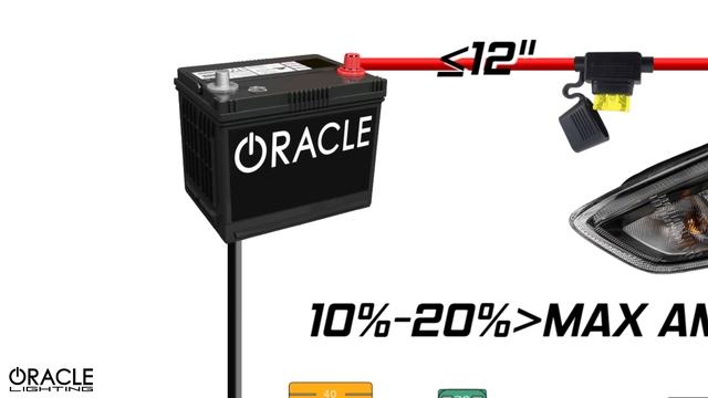 ORACLE Lighting - How To Install A 12V In-Line On/Off Switch for LED Lights смотреть онлайн