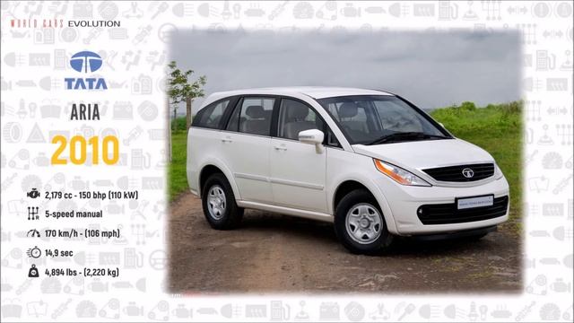 W.C.E - Tata Motors Evolution (1991 - 2019) смотреть онлайн