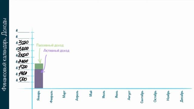 Как составить личный финансовый план на 2022 год смотреть онлайн