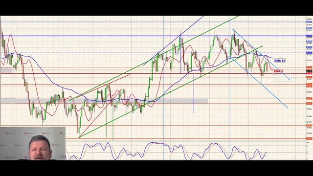 Торговля на форекс (forex) с ФИБО Груп (FIBO Group). Активный интрадей 05.05.2021 г смотреть онлайн