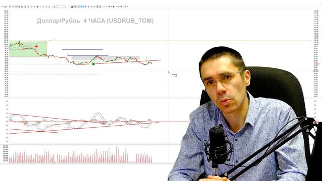 #ДОЛЛАР Обрушит РУБЛЬ ПОДРОБНЫЙ РАЗБОР Курс Доллара ЗАВТРА Российский рынок Фьючерс на индекс РТС смотреть онлайн