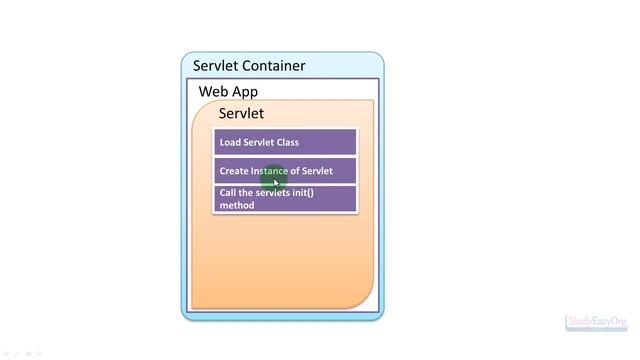 JSP Java server pages and servlet basics part 5 смотреть онлайн