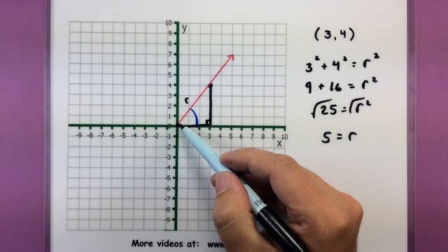 Trigonometry - Sketch an angle using a point смотреть онлайн