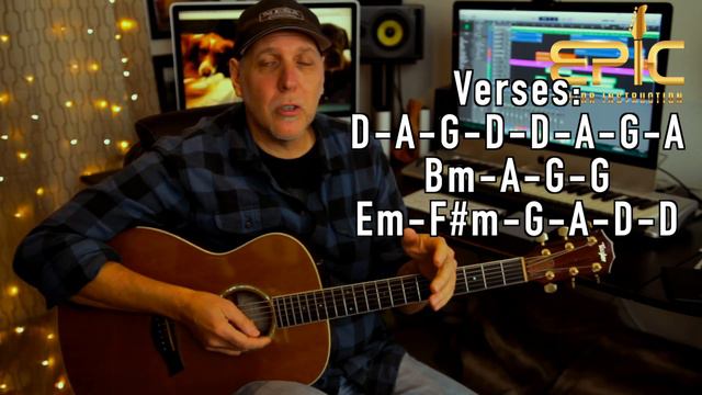 I Love This Bar Toby Keith Guitar Song Lesson with strum patterns - EZ смотреть онлайн
