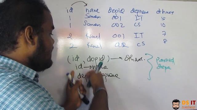 Normalization 0NF 1NF 2NF 3NF - Database - AL ICT ප්රමතකරනය in Sinhala [FOR AL ICT Students] смотреть онлайн